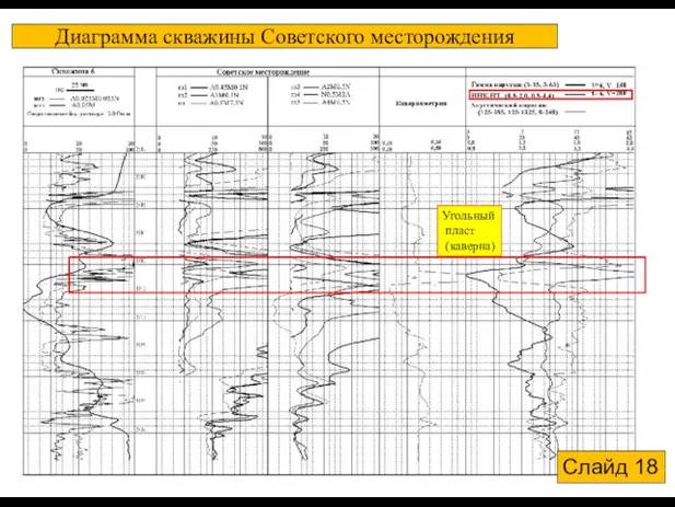Диаграмма скважины Советского месторождения Угольный пласт (каверна) Слайд 18