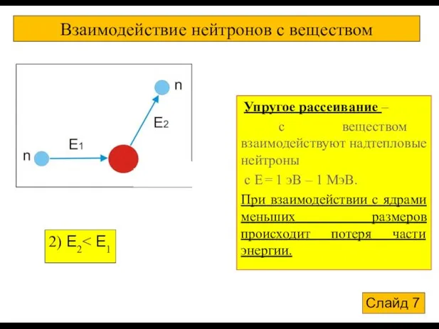 2) E2 γ-квант Взаимодействие нейтронов с веществом Упругое рассеивание – с веществом взаимодействуют