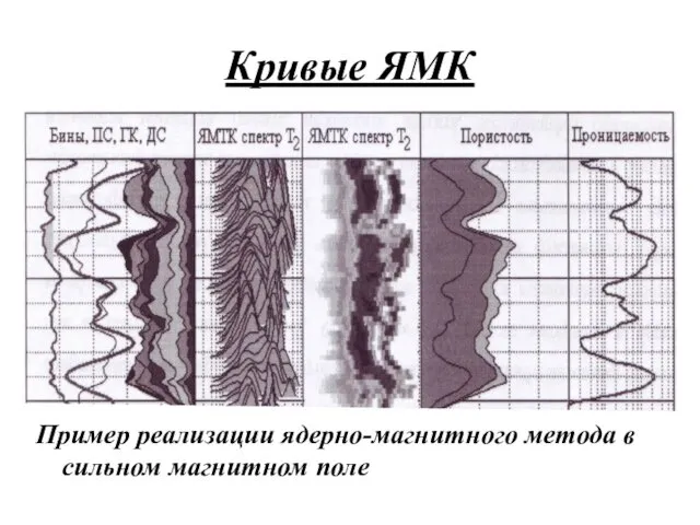 Пример реализации ядерно-магнитного метода в сильном магнитном поле Кривые ЯМК