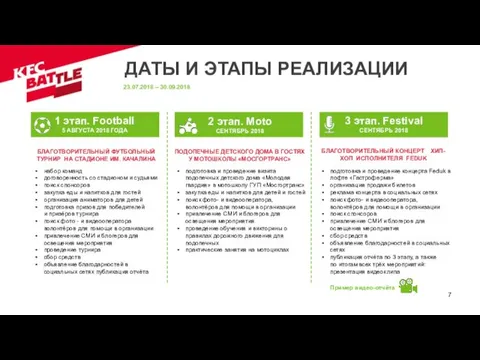 ДАТЫ И ЭТАПЫ РЕАЛИЗАЦИИ 23.07.2018 – 30.09.2018 подготовка и проведение