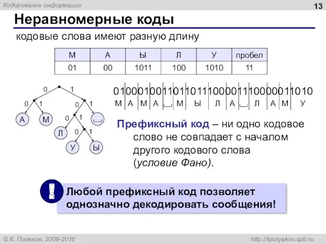 Неравномерные коды кодовые слова имеют разную длину 0100010011011011100001110000011010 М А