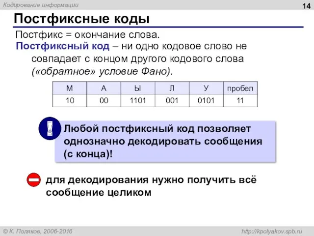 Постфиксные коды Постфикс = окончание слова. Постфиксный код – ни