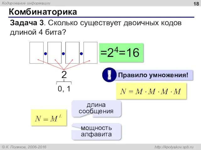 Комбинаторика Задача 3. Сколько существует двоичных кодов длиной 4 бита?