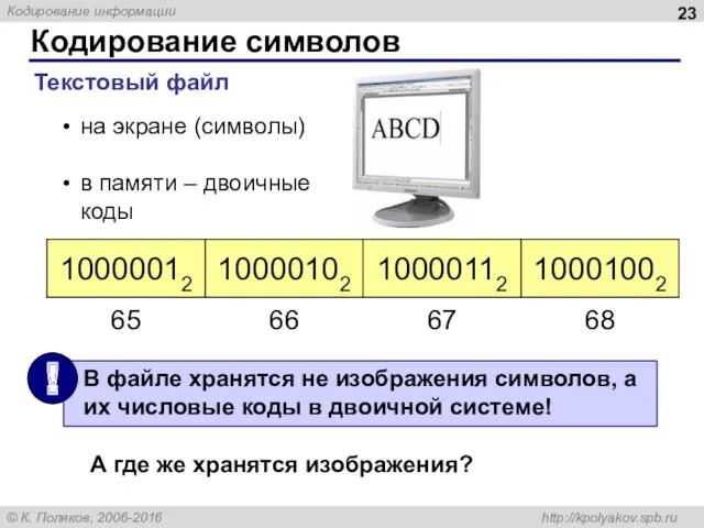 Кодирование символов Текстовый файл на экране (символы) в памяти –