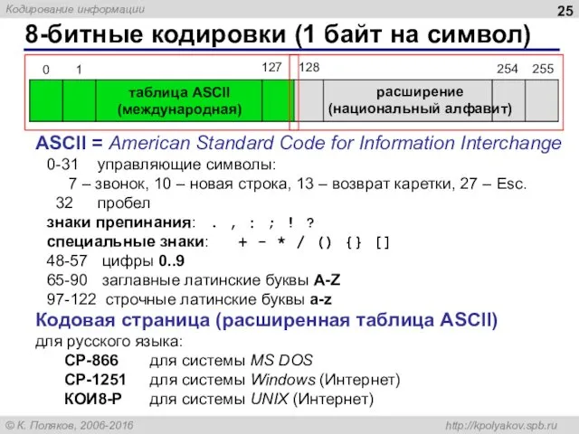 8-битные кодировки (1 байт на символ) таблица ASCII (международная) расширение