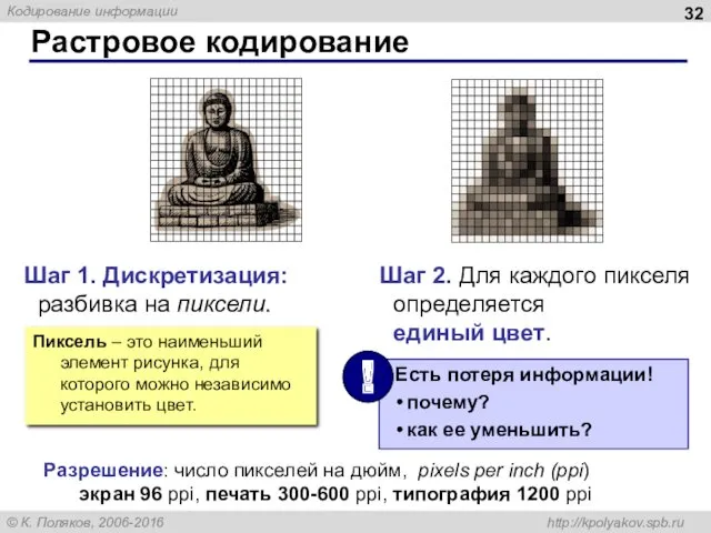 Растровое кодирование Шаг 1. Дискретизация: разбивка на пиксели. Шаг 2.