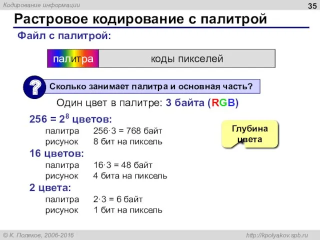 Растровое кодирование с палитрой Файл с палитрой: 256 = 28