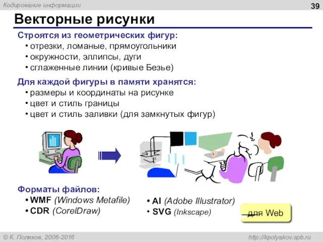 Векторные рисунки Строятся из геометрических фигур: отрезки, ломаные, прямоугольники окружности,