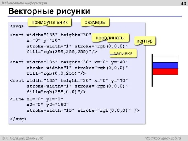 Векторные рисунки x="0" y="10" stroke-width="1" stroke="rgb(0,0,0)" fill="rgb(255,255,255)"/> stroke-width="1" stroke="rgb(0,0,0)" fill="rgb(0,0,255)"/>