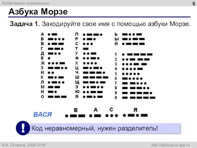 Задача 1. Закодируйте свое имя с помощью азбуки Морзе. ВАСЯ Азбука Морзе