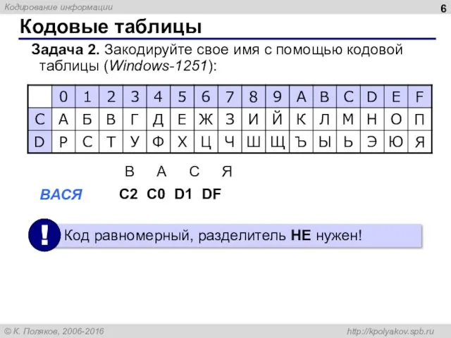 Задача 2. Закодируйте свое имя с помощью кодовой таблицы (Windows-1251): Кодовые таблицы