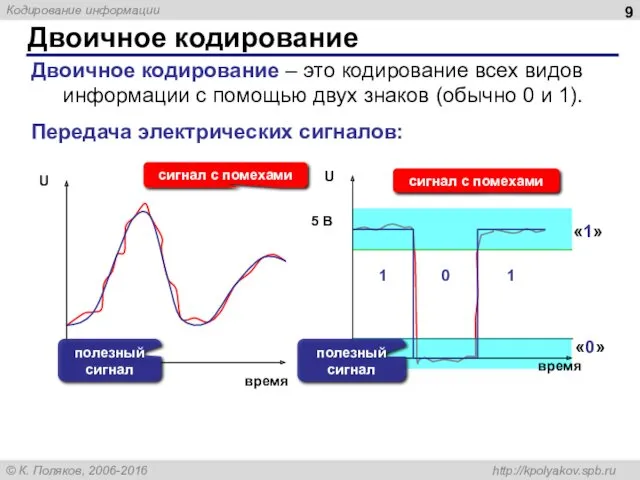 Двоичное кодирование Двоичное кодирование – это кодирование всех видов информации