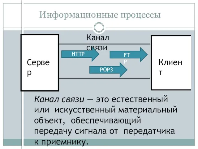 Информационные процессы Канал связи — это естественный или искусственный материальный