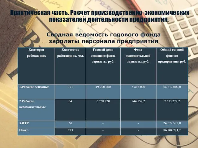 Практическая часть. Расчет производственно-экономических показателей деятельности предприятия. Сводная ведомость годового фонда зарплаты персонала предприятия