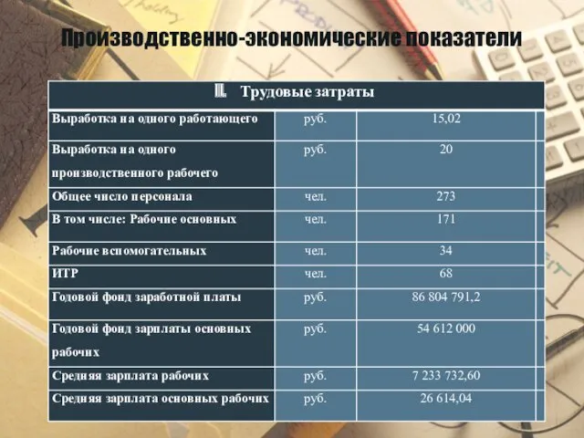 Производственно-экономические показатели