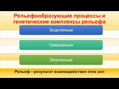 Рельефообразующие процессы и генетические комплексы рельефа Рельеф – результат взаимодействия этих сил