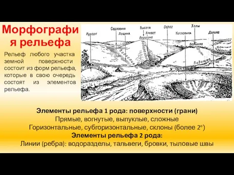 Морфография рельефа Рельеф любого участка земной поверхности состоит из форм