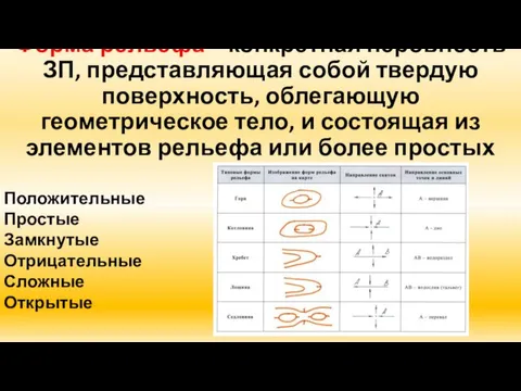 Форма рельефа – конкретная неровность ЗП, представляющая собой твердую поверхность,