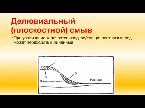 Делювиальный (плоскостной) смыв При увеличении количества осадков/трещиноватости пород может переходить в линейный