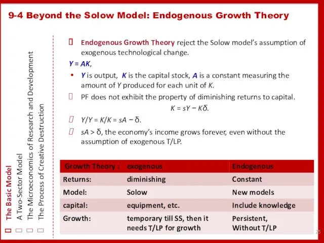 Endogenous Growth Theory reject the Solow model’s assumption of exogenous
