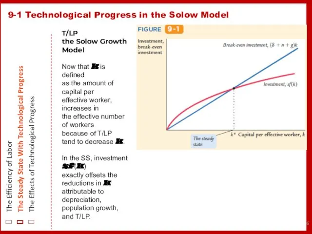 9-1 Technological Progress in the Solow Model The Efficiency of