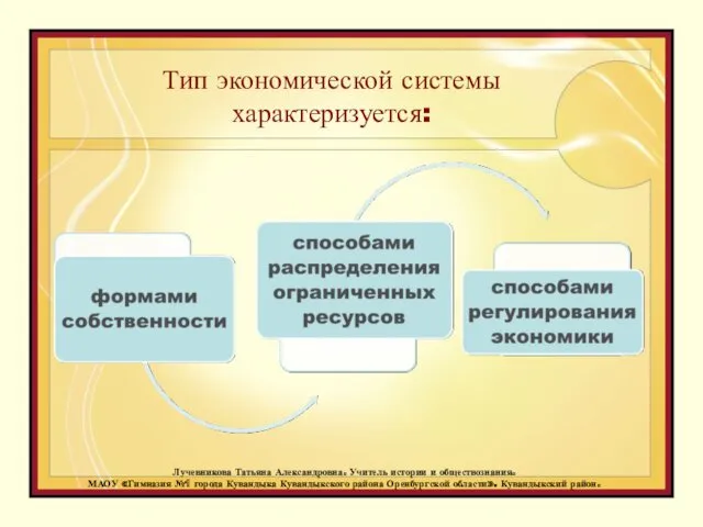 Тип экономической системы характеризуется: Лучевникова Татьяна Александровна. Учитель истории и