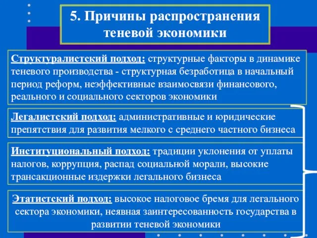 5. Причины распространения теневой экономики Легалистский подход: административные и юридические