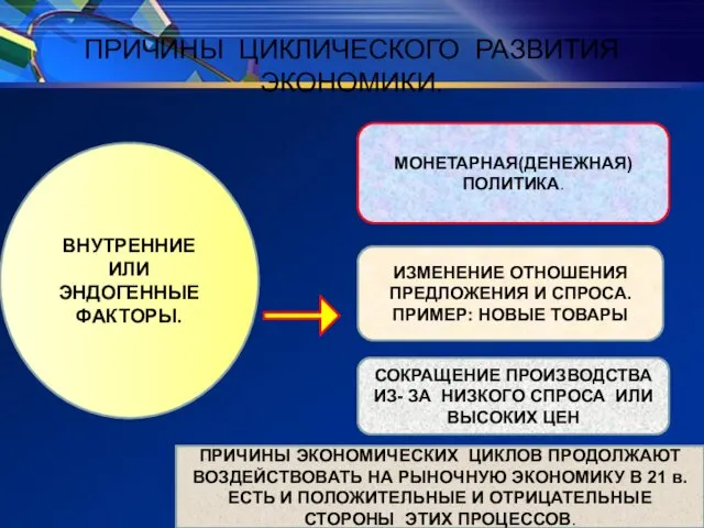 ПРИЧИНЫ ЦИКЛИЧЕСКОГО РАЗВИТИЯ ЭКОНОМИКИ. ВНУТРЕННИЕ ИЛИ ЭНДОГЕННЫЕ ФАКТОРЫ. МОНЕТАРНАЯ(ДЕНЕЖНАЯ) ПОЛИТИКА.