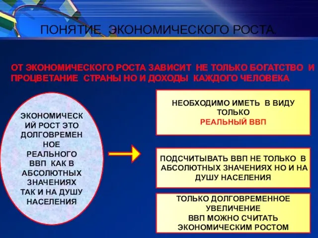 ПОНЯТИЕ ЭКОНОМИЧЕСКОГО РОСТА. ОТ ЭКОНОМИЧЕСКОГО РОСТА ЗАВИСИТ НЕ ТОЛЬКО БОГАТСТВО