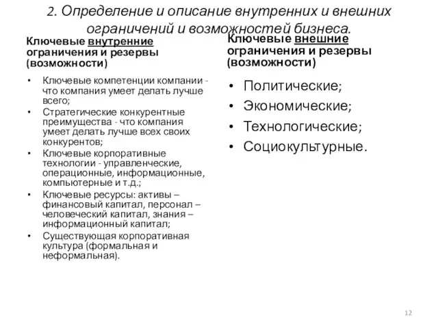 Ключевые внутренние ограничения и резервы (возможности) Ключевые компетенции компании -