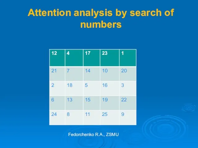 Attention analysis by search of numbers Fedorchenko R.A., ZSMU