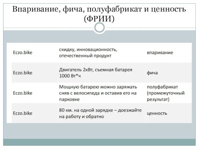 Впаривание, фича, полуфабрикат и ценность (ФРИИ)