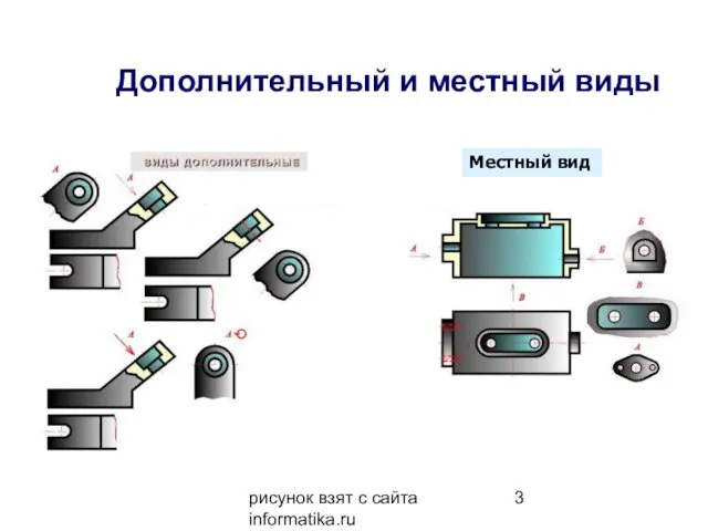 рисунок взят с сайта informatika.ru Дополнительный и местный виды Местный вид