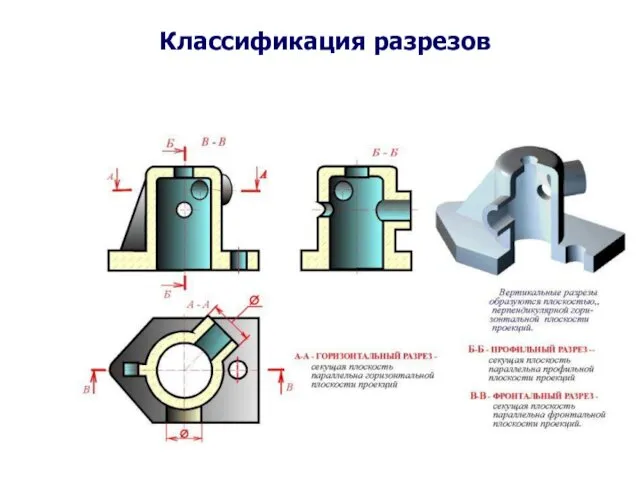 [назад] Классификация разрезов