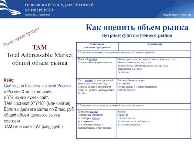 Как оценить объем рынка метрики существующего рынка TAM Total Addressable