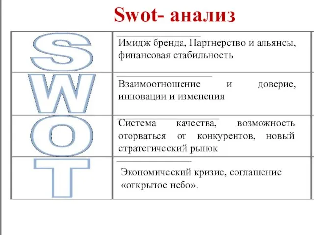 Swot- анализ Имидж бренда, Партнерство и альянсы, финансовая стабильность Взаимоотношение