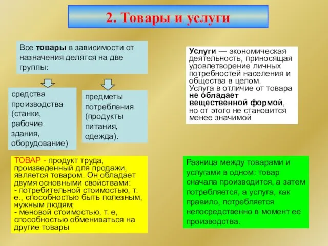 Все товары в зависимости от назначения делятся на две группы: