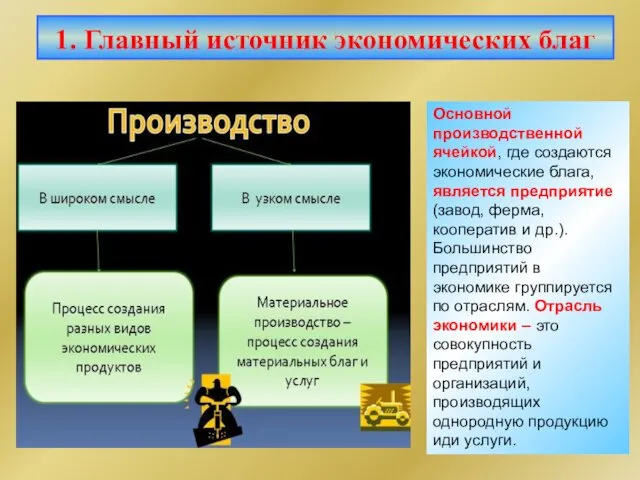 Основной производственной ячейкой, где создаются экономические блага, является предприятие (завод,