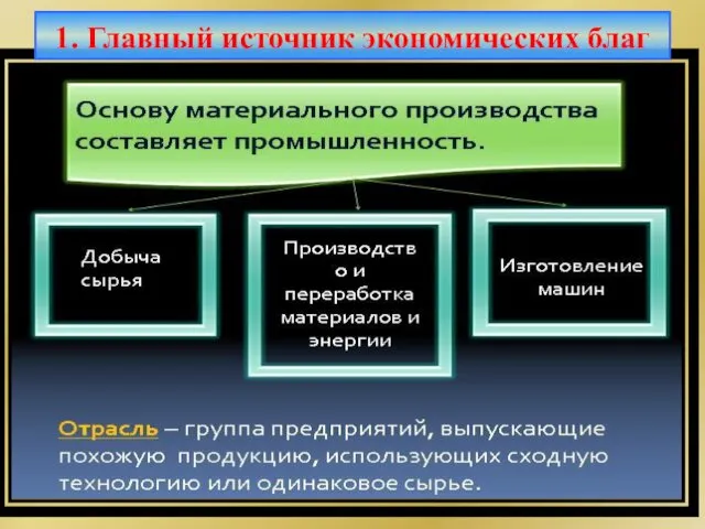 1. Главный источник экономических благ