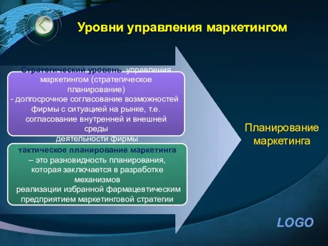 Уровни управления маркетингом Стратегический уровень управления маркетингом (стратегическое планирование) долгосрочное