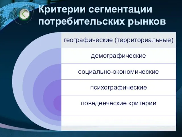 Критерии сегментации потребительских рынков