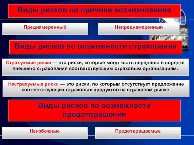 Преднамеренный Виды рисков по причине возникновения Виды рисков по возможности