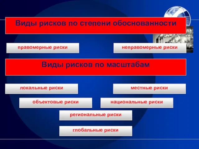 правомерные риски Виды рисков по степени обоснованности неправомерные риски Виды