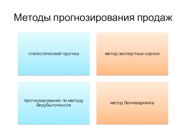 Методы прогнозирования продаж статистический прогноз метод экспертных оценок прогнозирование по методу безубыточности метод бенчмаркинга