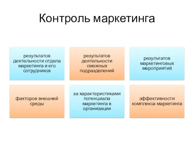 Контроль маркетинга результатов деятельности отдела маркетинга и его сотрудников результатов