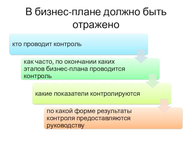 В бизнес-плане должно быть отражено