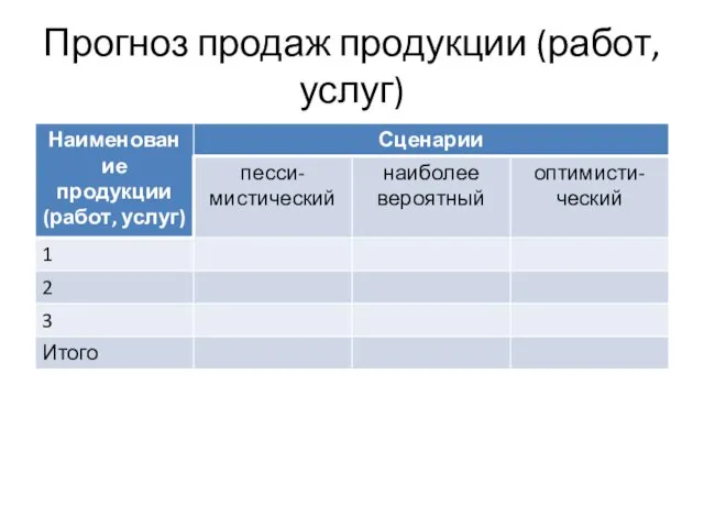 Прогноз продаж продукции (работ, услуг)