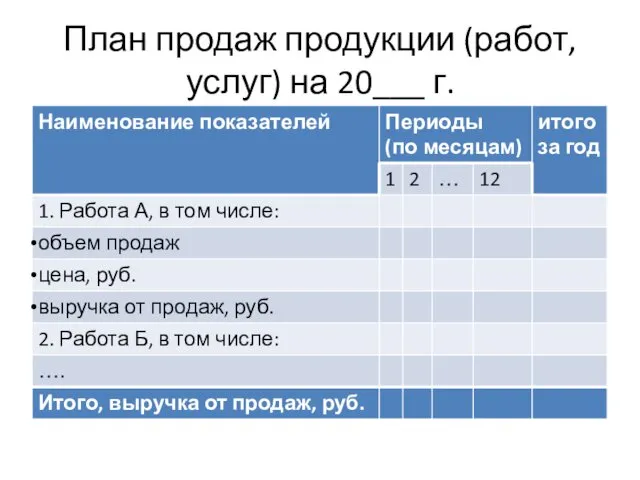 План продаж продукции (работ, услуг) на 20___ г.