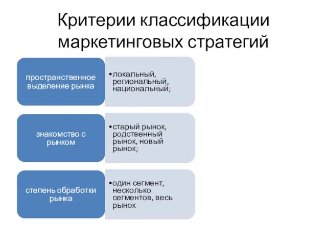 Критерии классификации маркетинговых стратегий пространственное выделение рынка локальный, региональный, национальный;