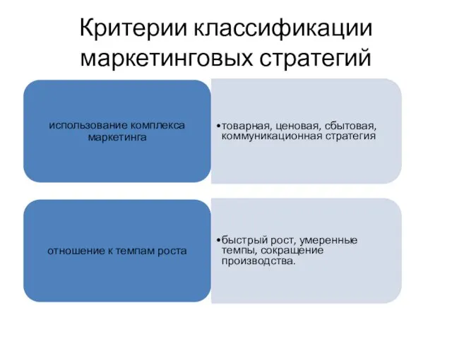 Критерии классификации маркетинговых стратегий использование комплекса маркетинга товарная, ценовая, сбытовая,